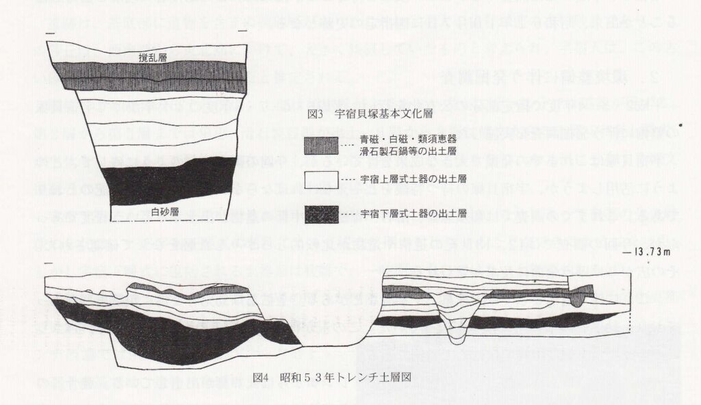 宇宿貝塚の土層断面